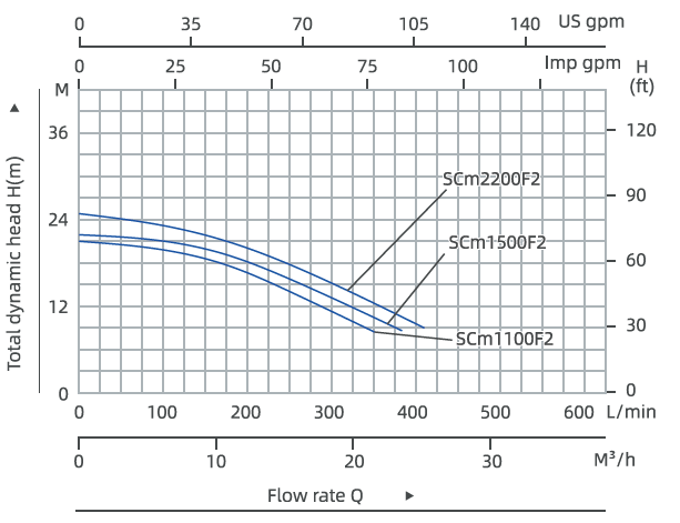 Motor diagram