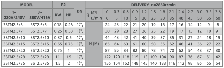 Performance Data