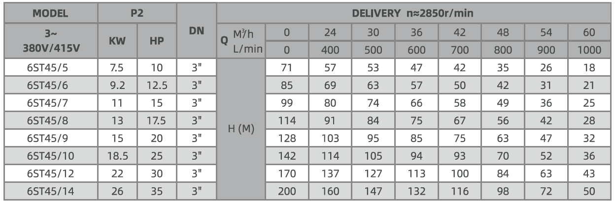 Performance Data