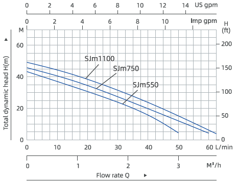 Motor image