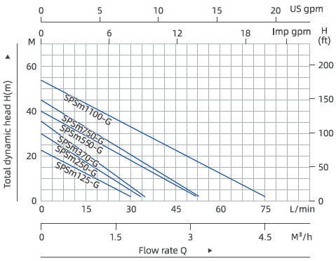 Motor Image
