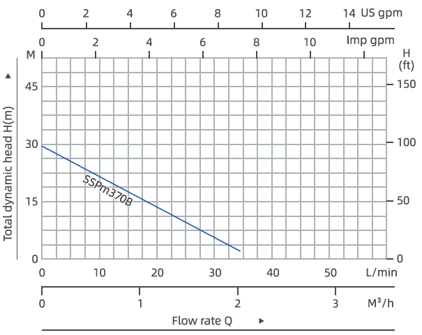 Motor Image