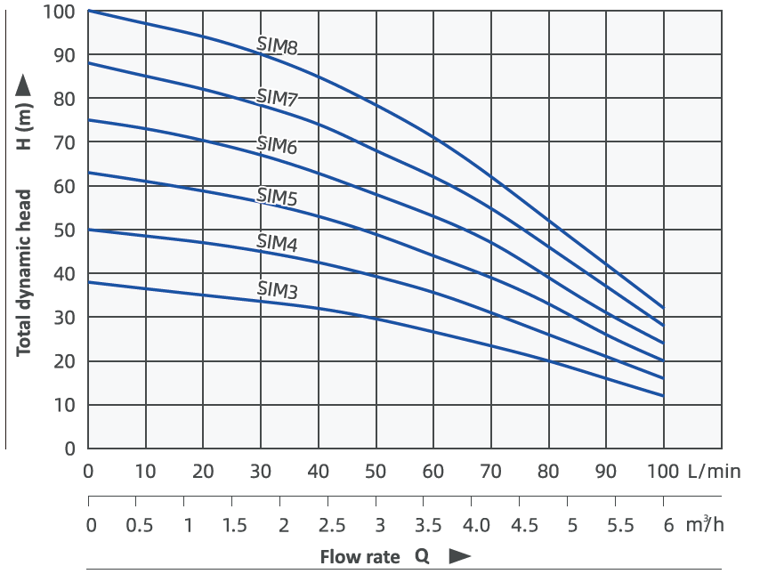 Flow Rate
