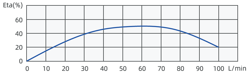 Flow Rate