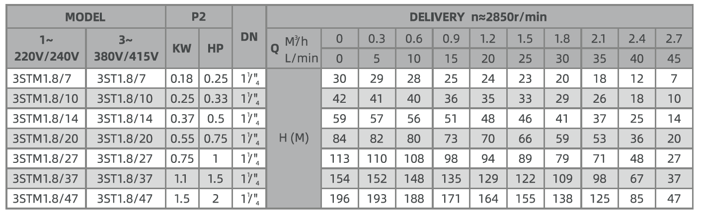 Performance Data